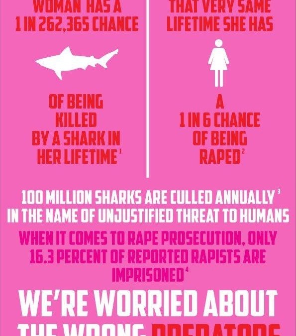 Mannen zijn gevaarlijker dan haaien?